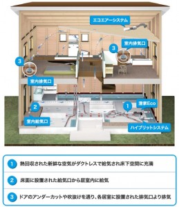 越交換システムブログ用