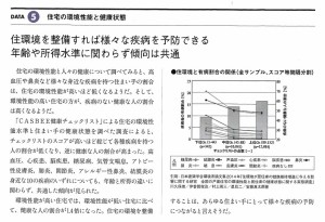 5%e4%bd%8f%e5%ae%85%e3%81%ae%e7%92%b0%e5%a2%83%e6%80%a7%e8%83%bd