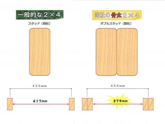 備えあれば憂いなし！骨太ツーバィフォー