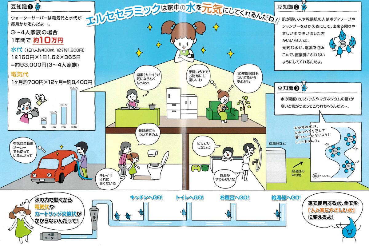 家も体と一生です！排水管動脈硬化の予防とは？