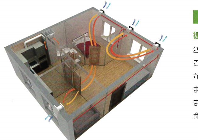 省エネダクトレス熱交換換気システム、折角 作った熱を逃がしません。