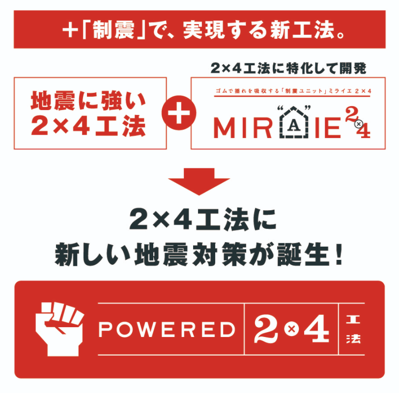 ＰＯＷＥＲＥＤ2×4工法